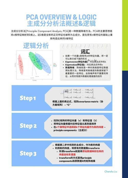Python中PCA算法是如何实现的？