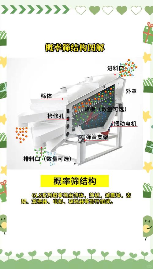 素数筛的原理和应用有哪些？
