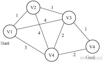 如何用Python结合百度地图API详细实现路径规划算法步骤？