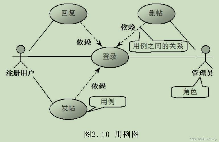 Go语言如何实现面向对象编程和模块化设计？
