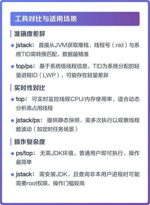 如何获取Java程序中当前线程的唯一ID？