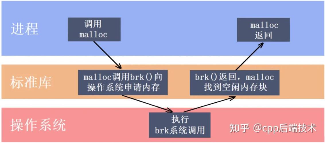 如何实现适用于高并发场景的内存池？