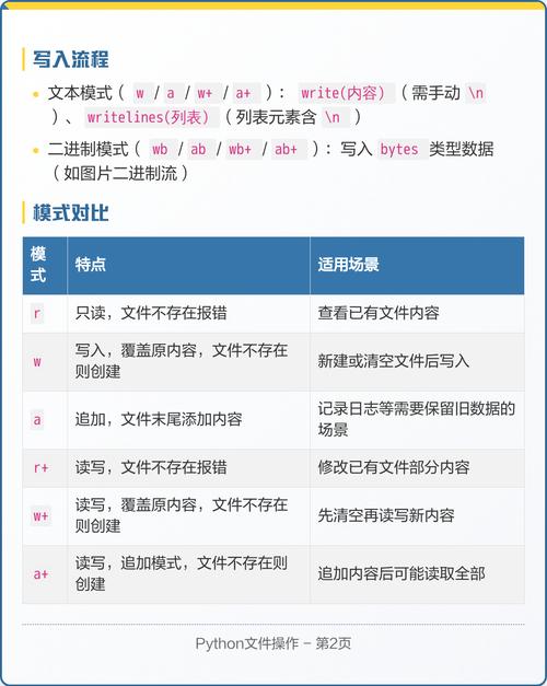 如何使用Python高效读取配置文件？