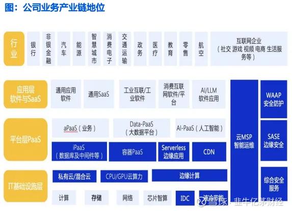 什么是使用jQuery CDN的优缺点？
