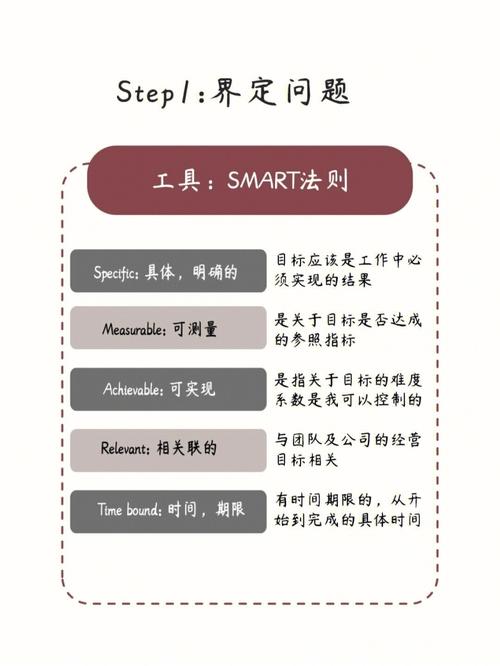 如何解决Ionic与Angular项目中常见的难题？