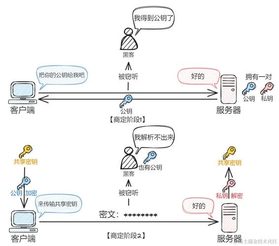 如何使用thinkPHP的U方法实现加密参数传递示例？
