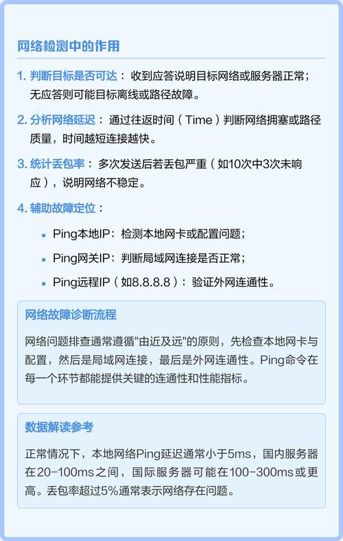 Ruby中pingecho功能为何未找到？