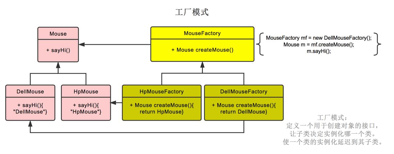 Java中如何区分简单工厂、工厂方法和抽象工厂的运用场景？