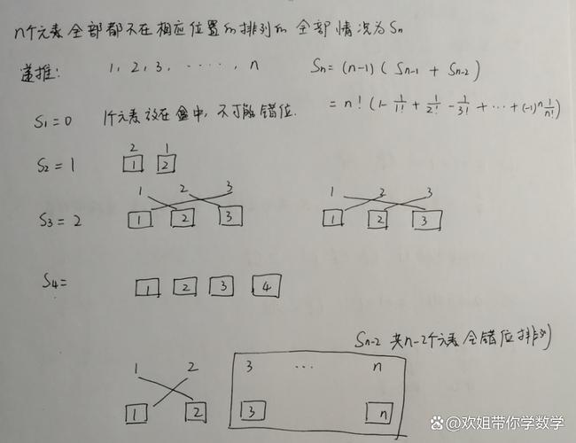 ACM组合数学中，如何推导错排公式？