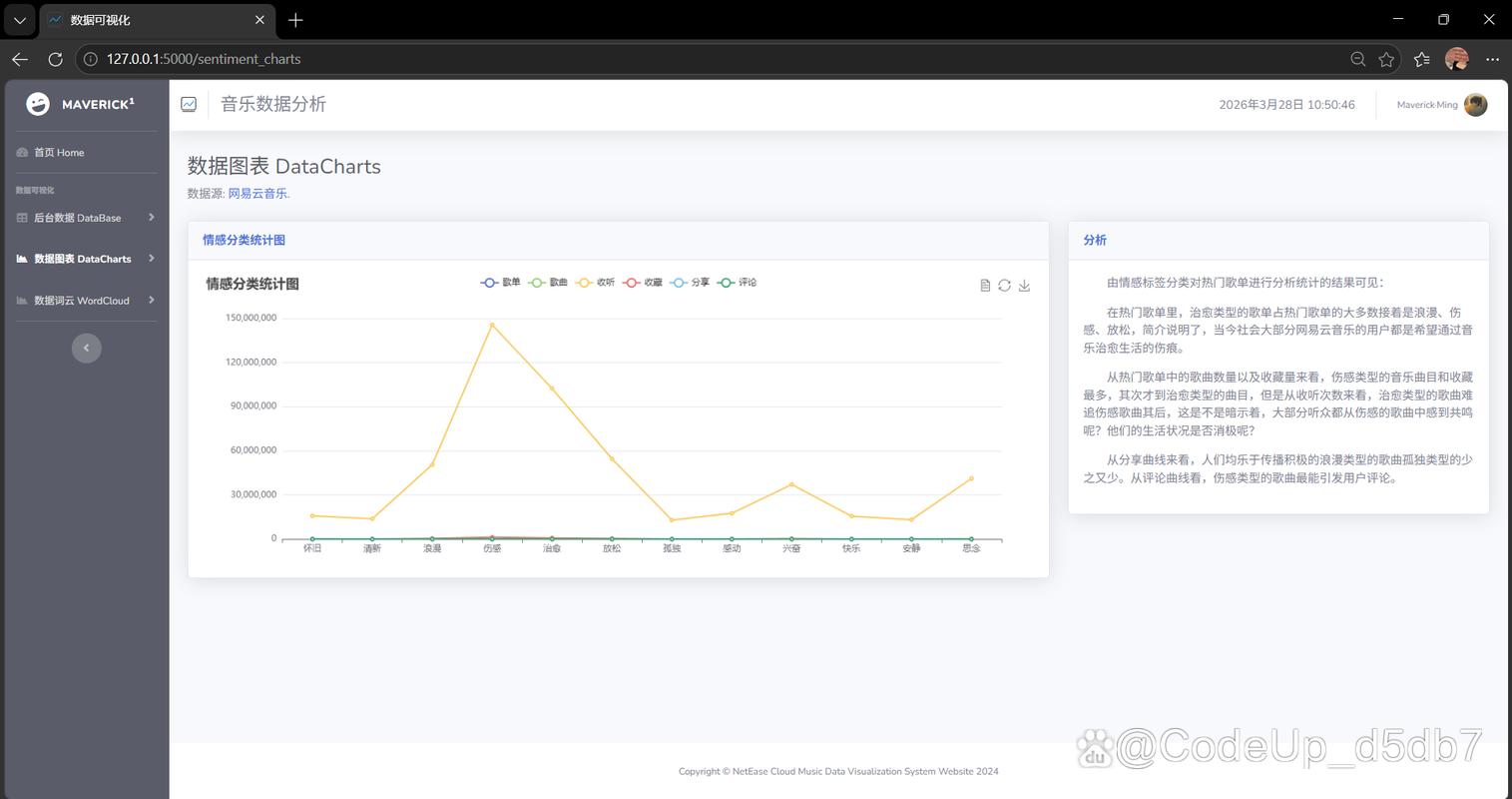 如何通过Python进行网易云歌单数据深度分析并实现可视化展示？