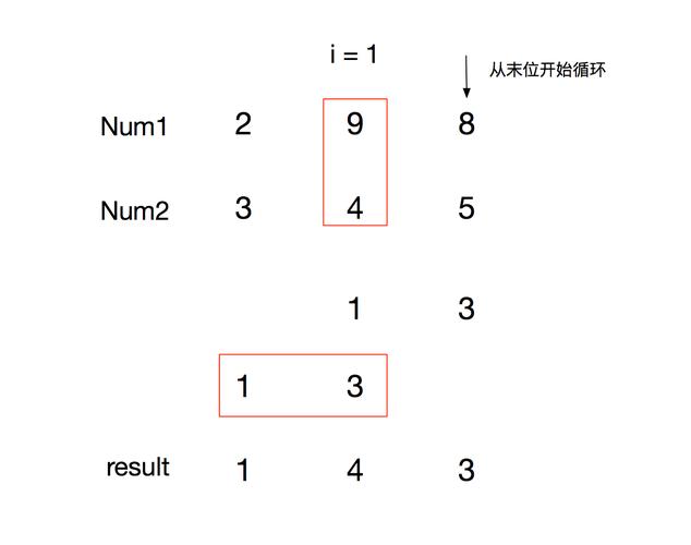 如何实现JavaScript中大数相加和相乘的实例代码？