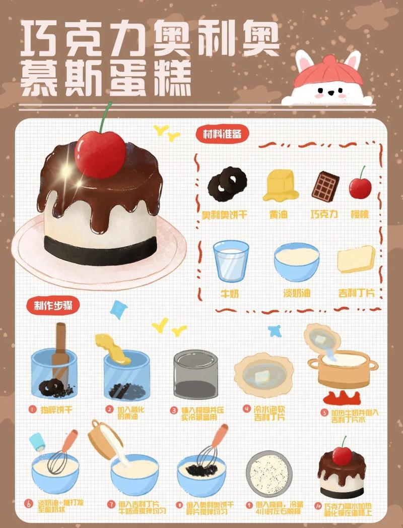 原始字符串表示：如何制作巧克力蛋糕？改写后的长尾词：哪种方法可以制作家庭版巧克力蛋糕？