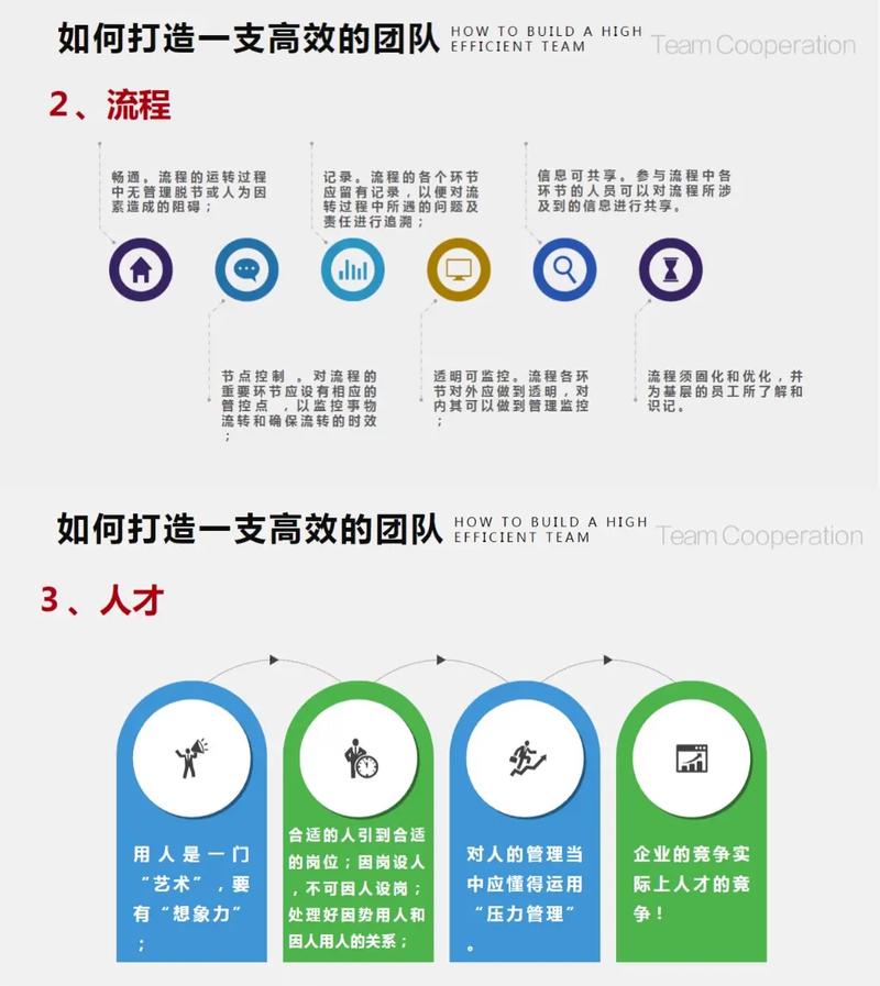 如何构建一个精干而有力的微型团队？