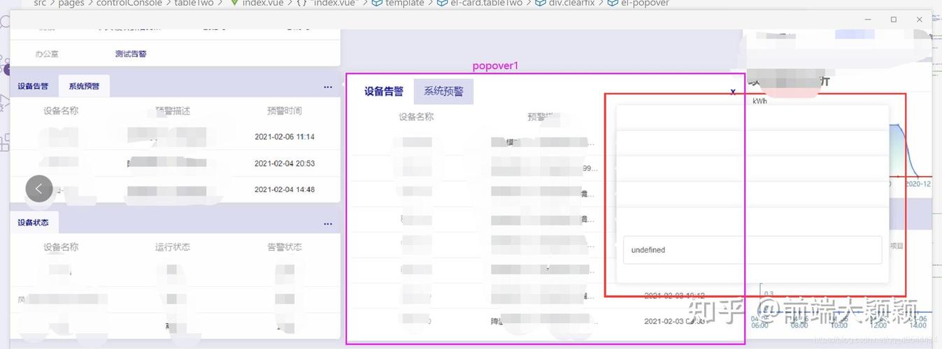 如何实现Element Popover 弹出框功能示例？