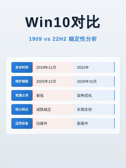 Win101909版本有哪些亮点？详细测评分析？