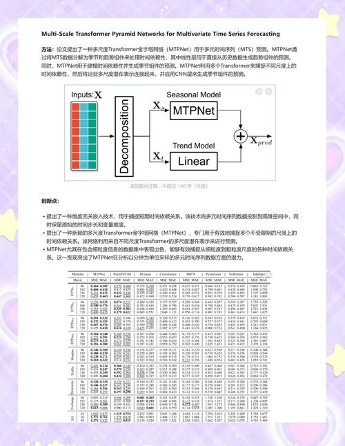 Python时间序列预测有哪些高级技巧可用？