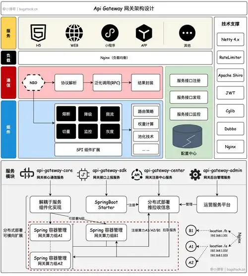 如何配置Spring Cloud Sockjs实现WebSocket点对点通信在Zuul中？