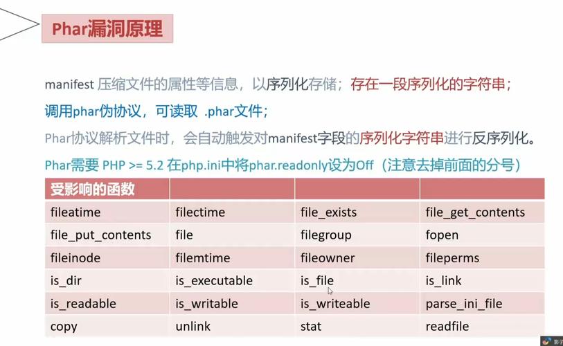如何全面理解PHP中的序列化过程？