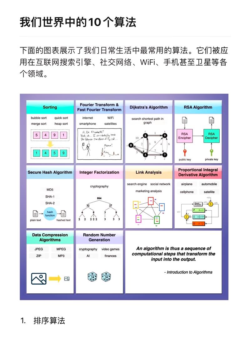 PHP中哪些经典算法案例有趣易懂？