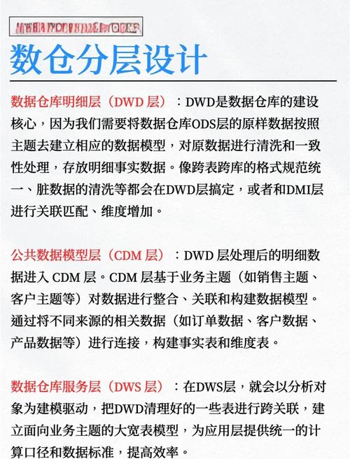 数据仓库STG层在架构设计中扮演什么角色？