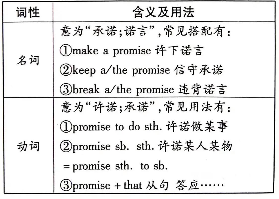 Promise.allSettled()如何深入解析和应用？