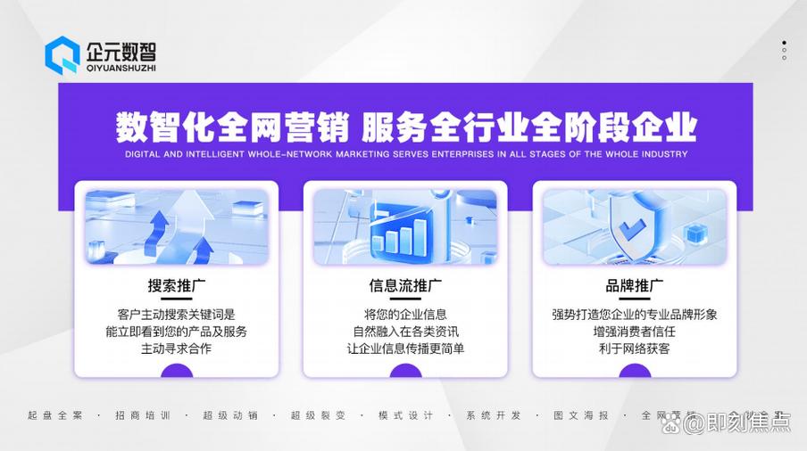 全网营销普及了吗？技术驱动下用户需求升级了吗？