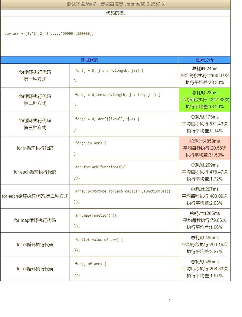 有哪些JS数组遍历方法及其特点？