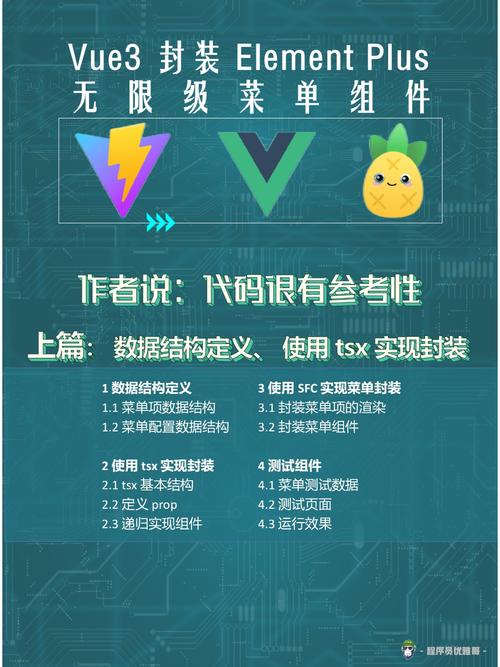 如何编写Vue3封装Element Plus Menu无限级菜单组件的详细代码？