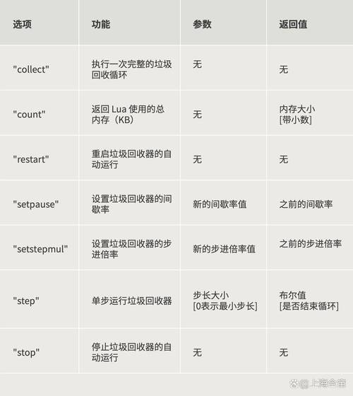 如何正确运用lua_pop()函数进行垃圾回收？