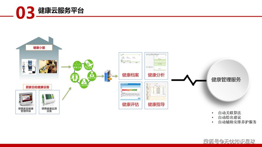 如何通过PHP7.0构建一个医疗健康管理平台系统？