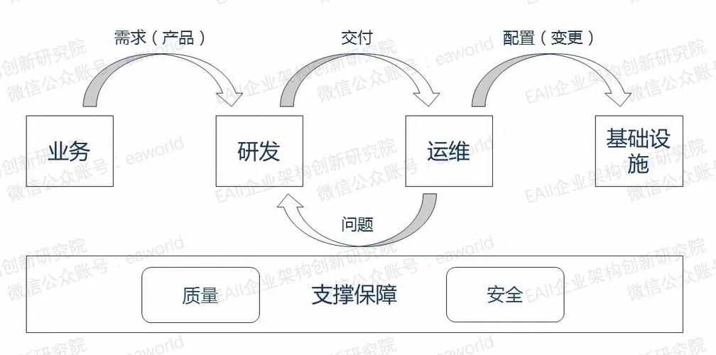 普元DevOps 5.2版新功能有哪些亮点？