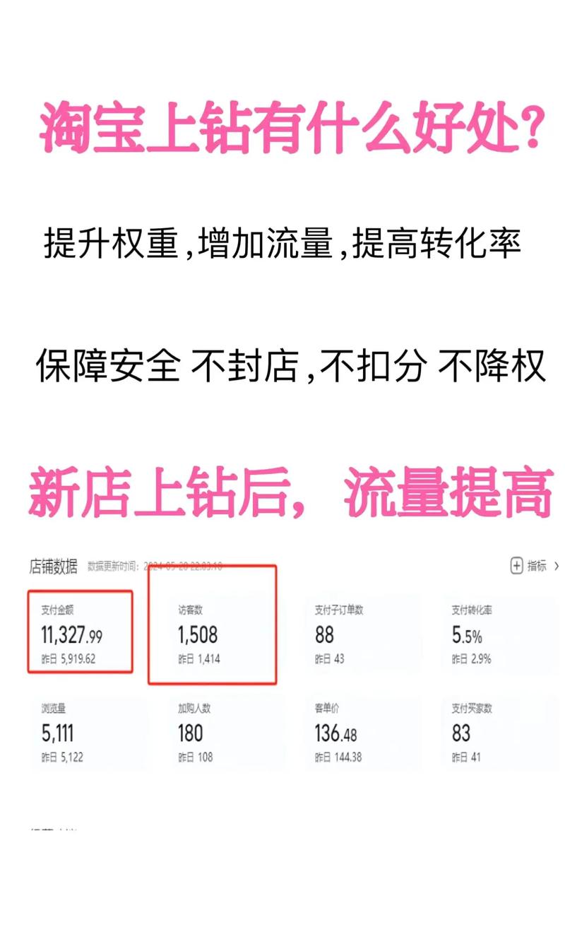 618购物节，如何快速提升店铺转化率？