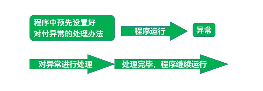 如何实现Golang中的高效异常处理机制？