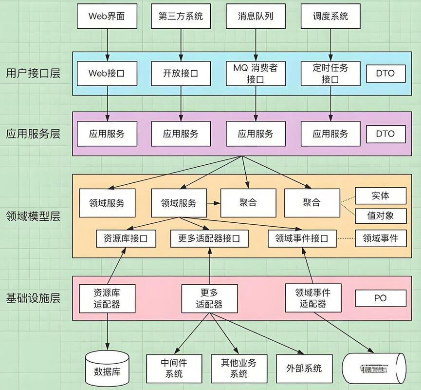 ThinkPHP和Smarty分别是什么框架？