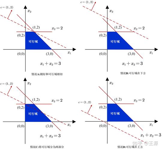 Matlab lp2lp函数如何实现线性规划转换教学指南？