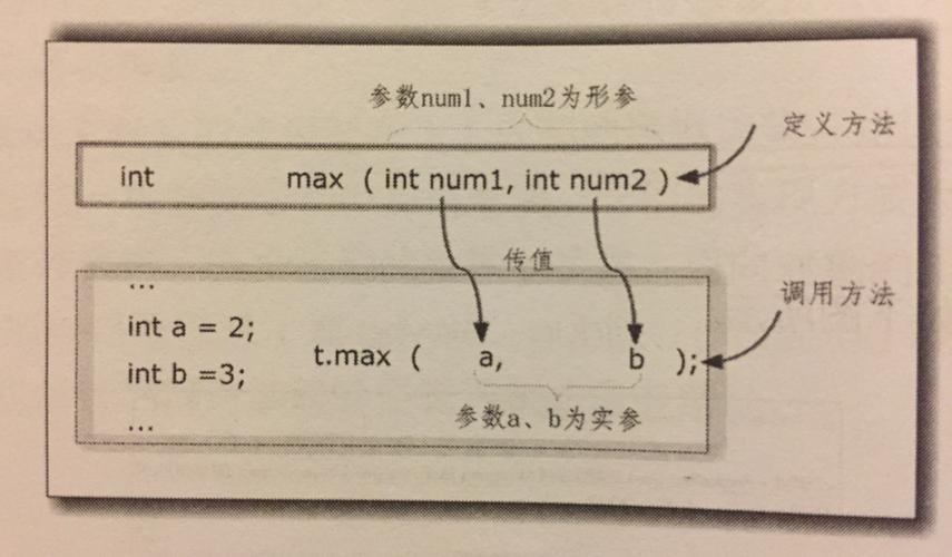 如何详细解析SWF文件中的rect结构？
