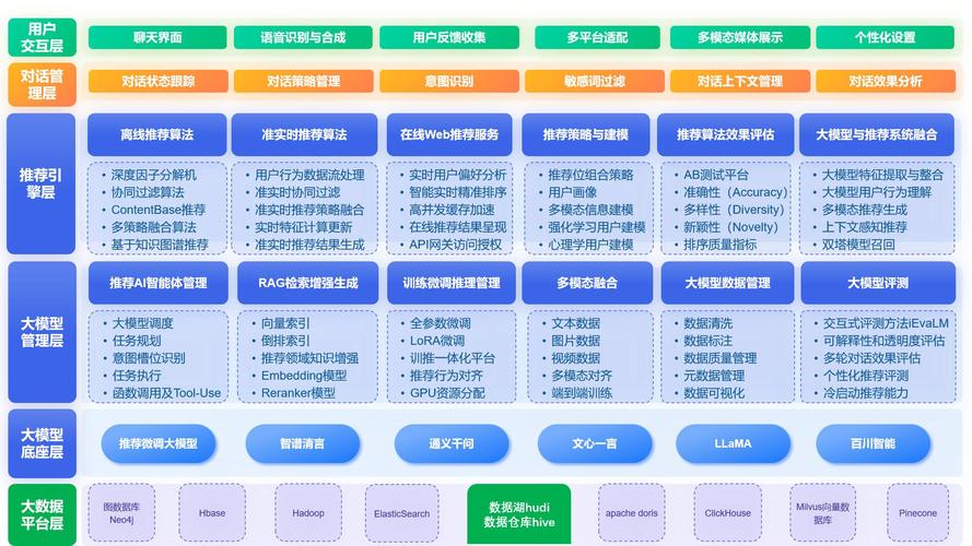 如何通过ChatGPT与Java技术构建高效智能新闻推荐平台？