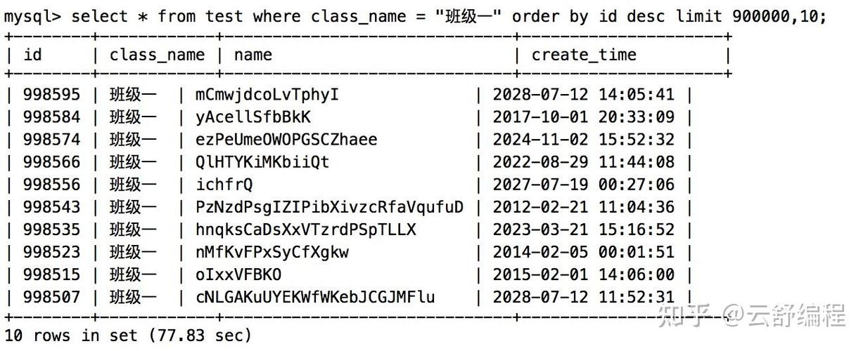 如何实现ThinkPHP6基于Mysql的分页查询功能？