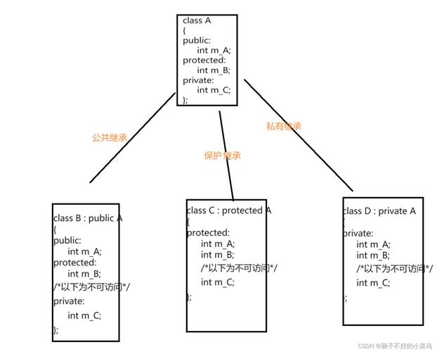 PHP中如何实现对象继承及其基础示例应用？