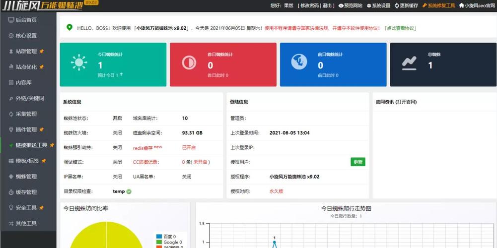 小旋风蜘蛛池如何有效提升SEO流量，成为流量双提升神器？