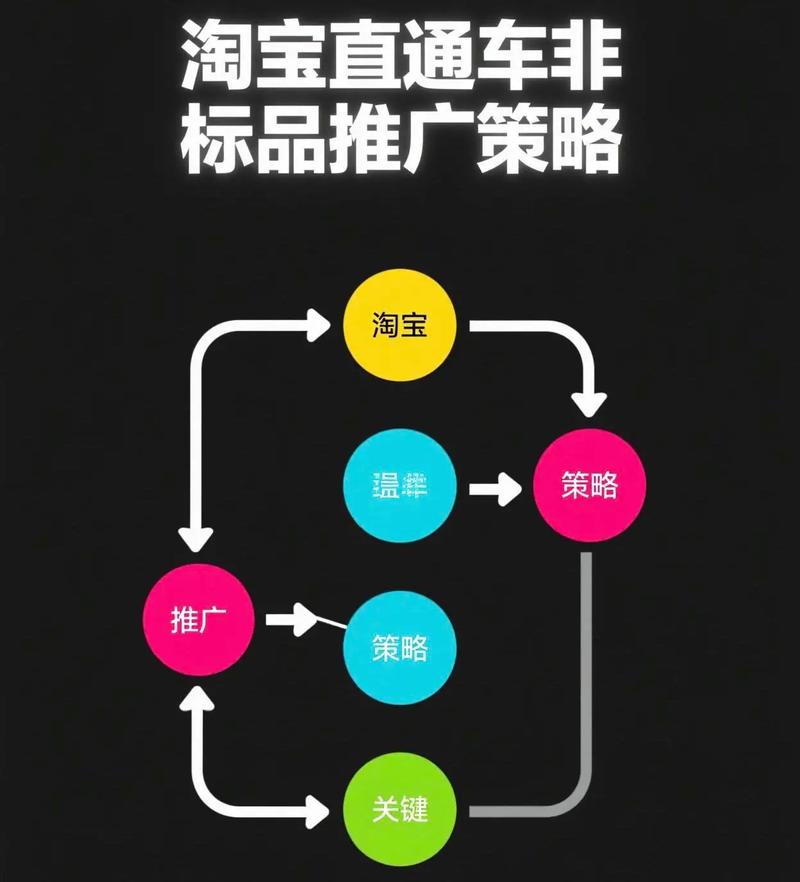 如何通过标品直通车实现精准引流，掌握秘籍？