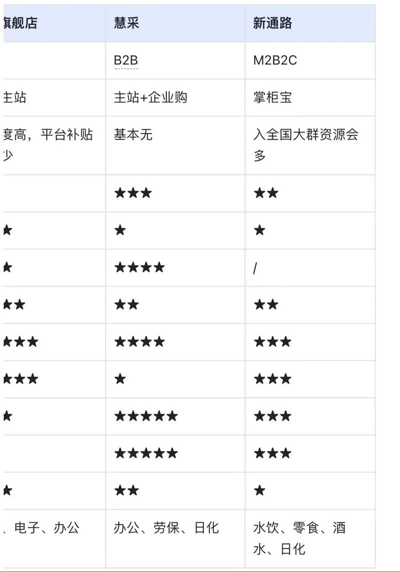 京东git数码海外旗舰店的产品和服务评价如何？