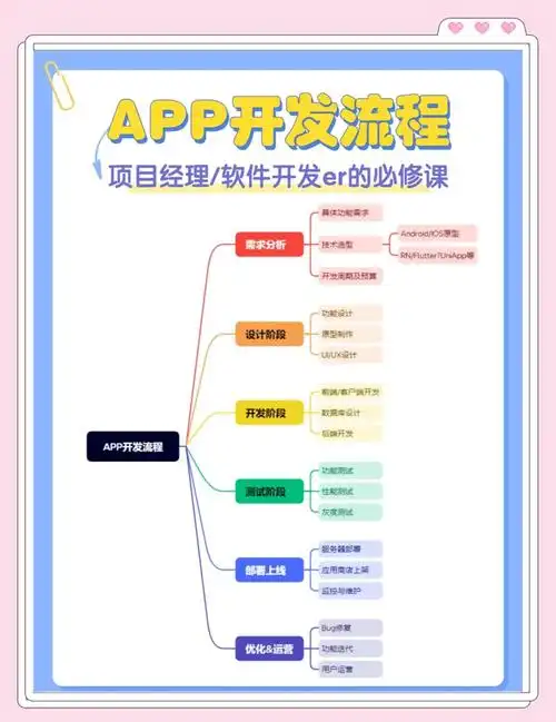 uniapp如何实现多线程进行复杂任务处理？