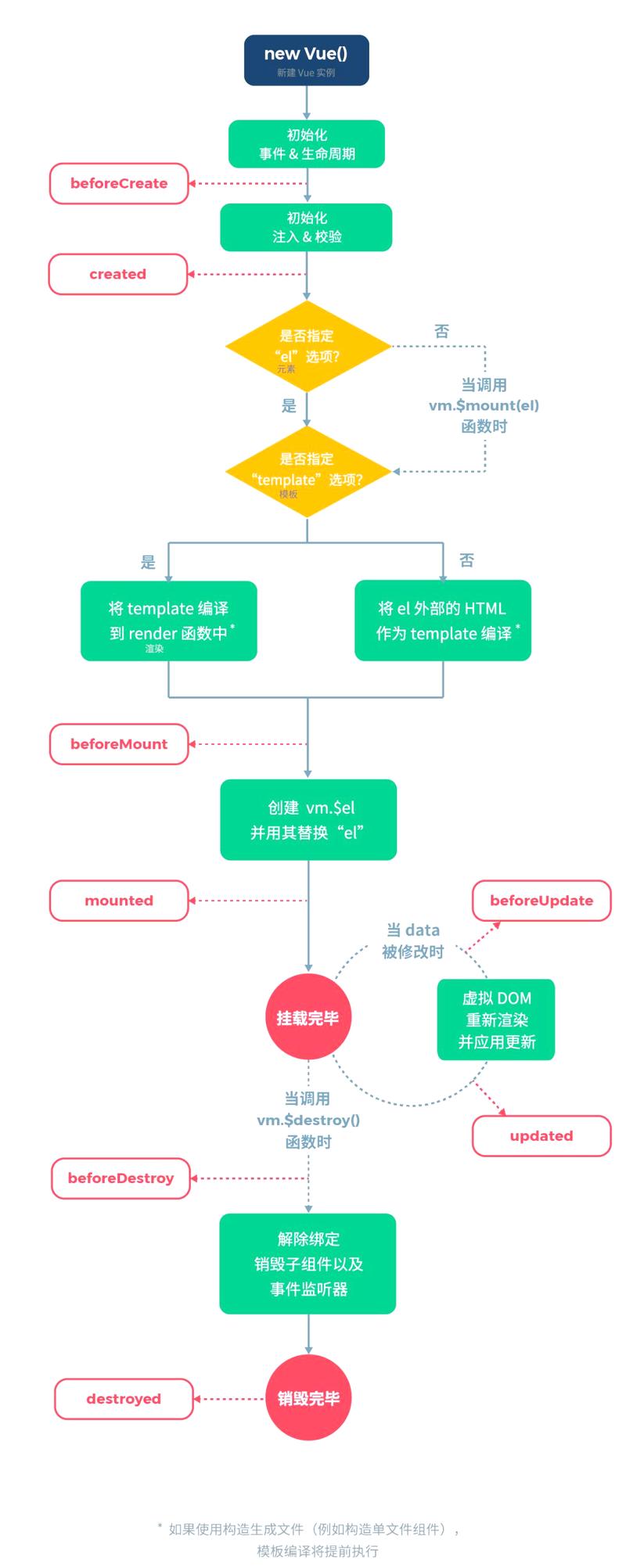 Vue双向绑定原理及具体应用方法详解？