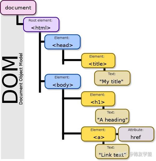 ahooks在JavaScript中如何高效处理DOM元素？