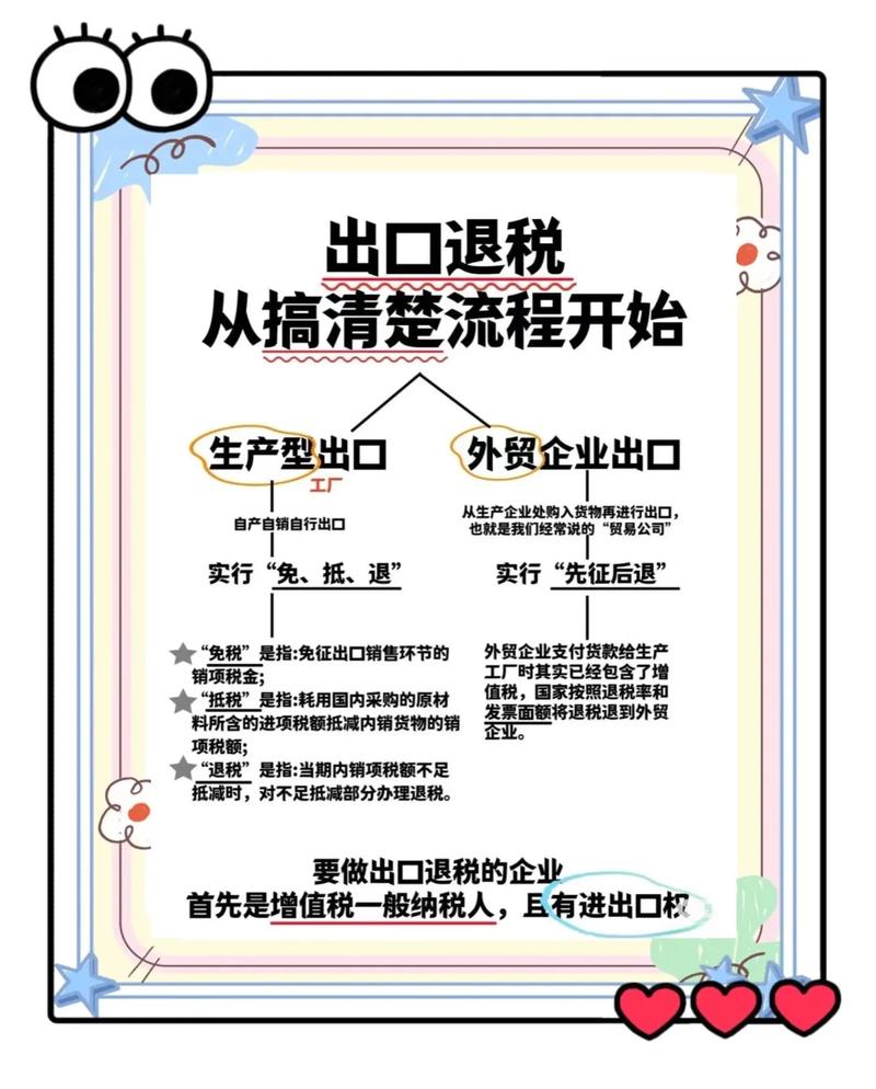 电商新出口，退税加速全球行，这样的政策能助力企业更高效地拓展国际市场吗？