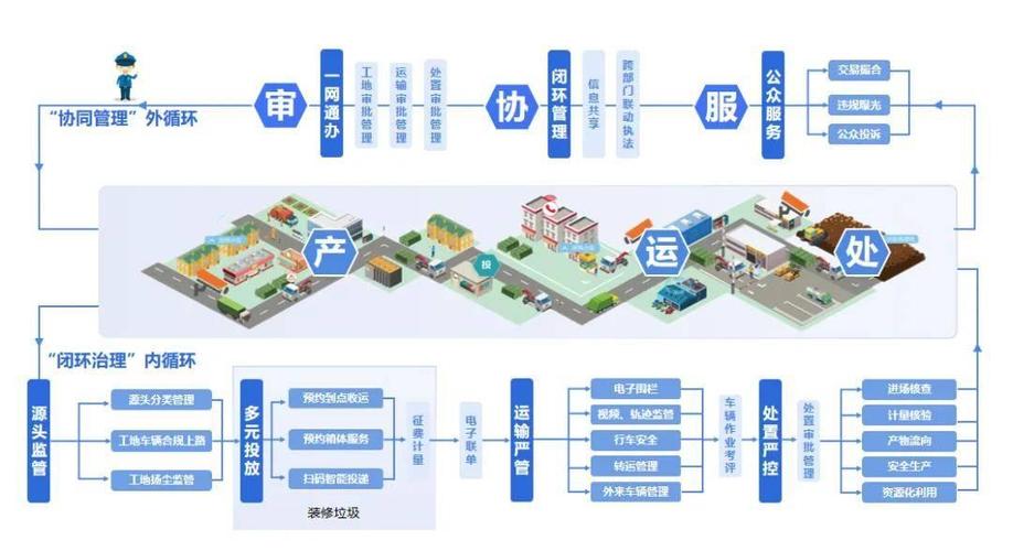 如何高效建设与优化全方位的回收站？