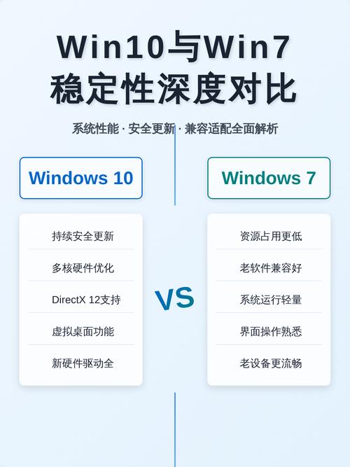 Windows 10系统稳定性如何？