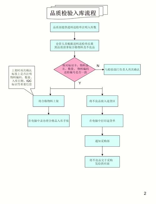 如何优化大数据仓库中的元数据管理流程？