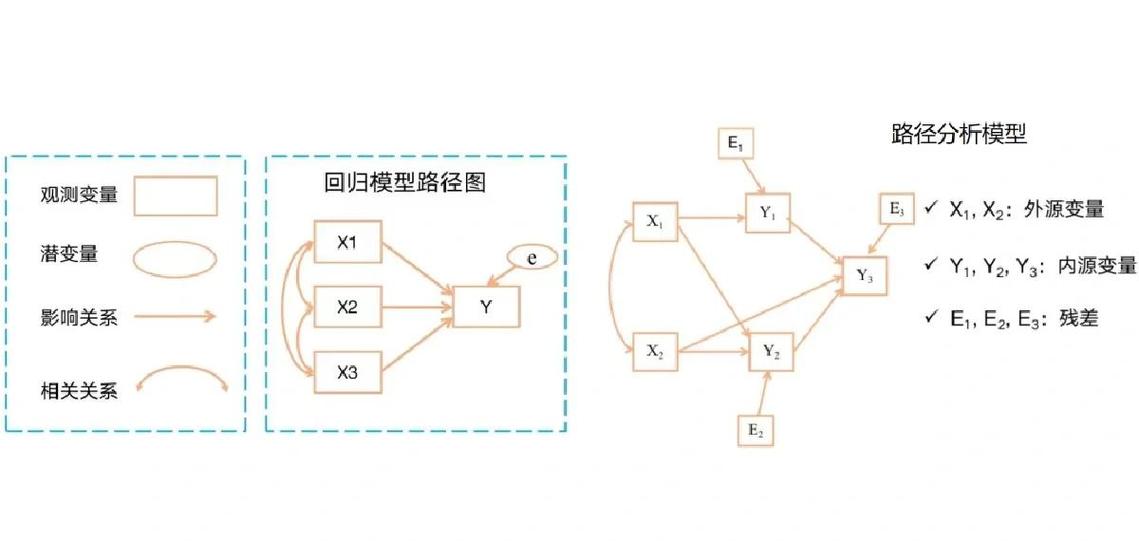 poll模型的工作原理是怎样的？